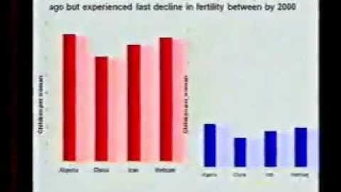 Demographic Concepts And Measures - Mehtab S. Karim Lecture Part 5 of 7