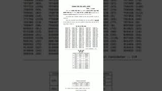 rpsc 1st grade 2018 Commerce(वाणिज्य) final result & cut-off