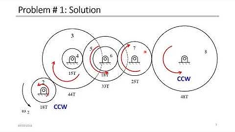Gears - Solved Problems