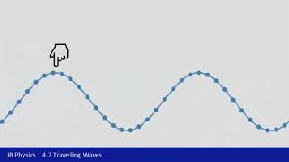 IB Physics (2016) - 4.2 Travelling waves Part 1 - Types of waves Travelling Waves Introduction Ib Physics Sl Hl