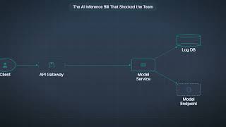 The AI Inference Bill That Shocked the Team — Here's Why #aibill #inferencecost #retryloop