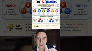 AMAN SIR SCIENCE N TECH MCQ UPSC CSE 2026 PRELIMS Particle Physics n Quantum Physics. ATOM