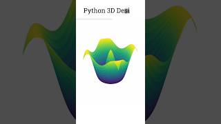 3D animation python | Matplotlib animation