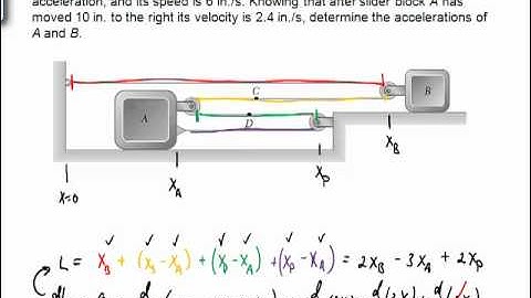 Lecture13 DependentRelative