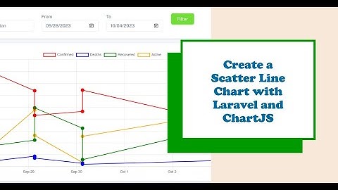Laravel Chartjs Scatter Line Chart
