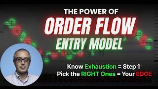 The Power Of The Order Flow Exhaustion Entry Model