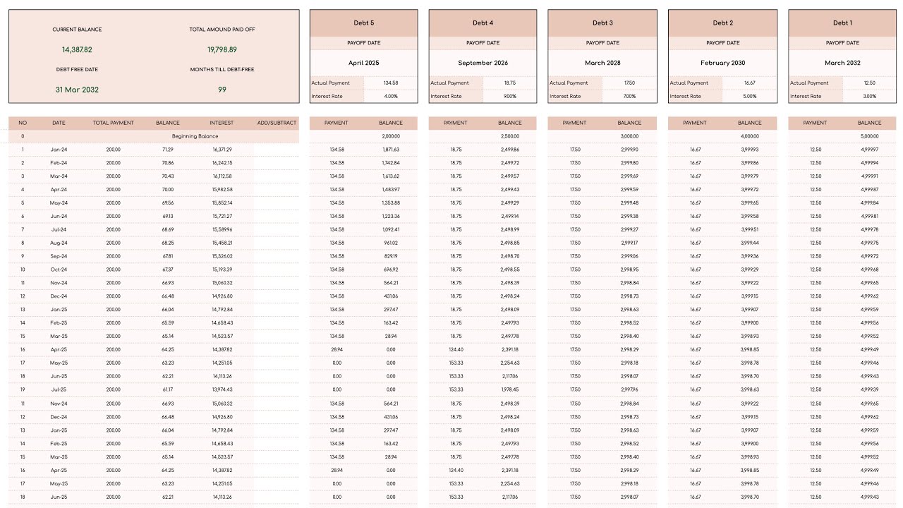 Debt Snowball Method Payoff Template for Excel & Google Sheets (Elegant Mode)