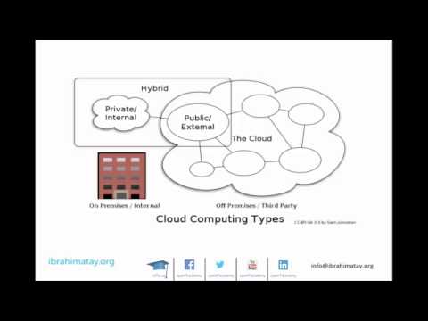 Cloud - Cloud Computing Types (tr)
