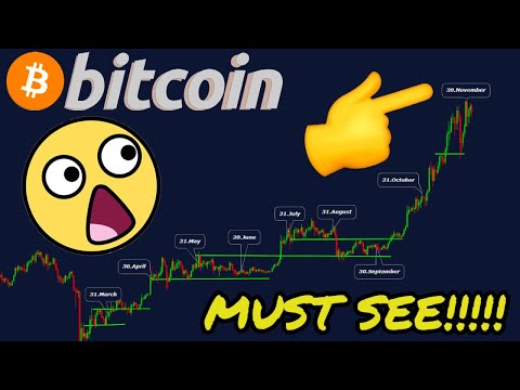 THIS BITCOIN CHART IS A COMPLETE GAME CHANGER!!!!!!!!!!