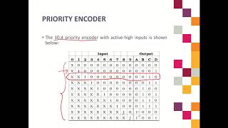 2) Priority Encoder