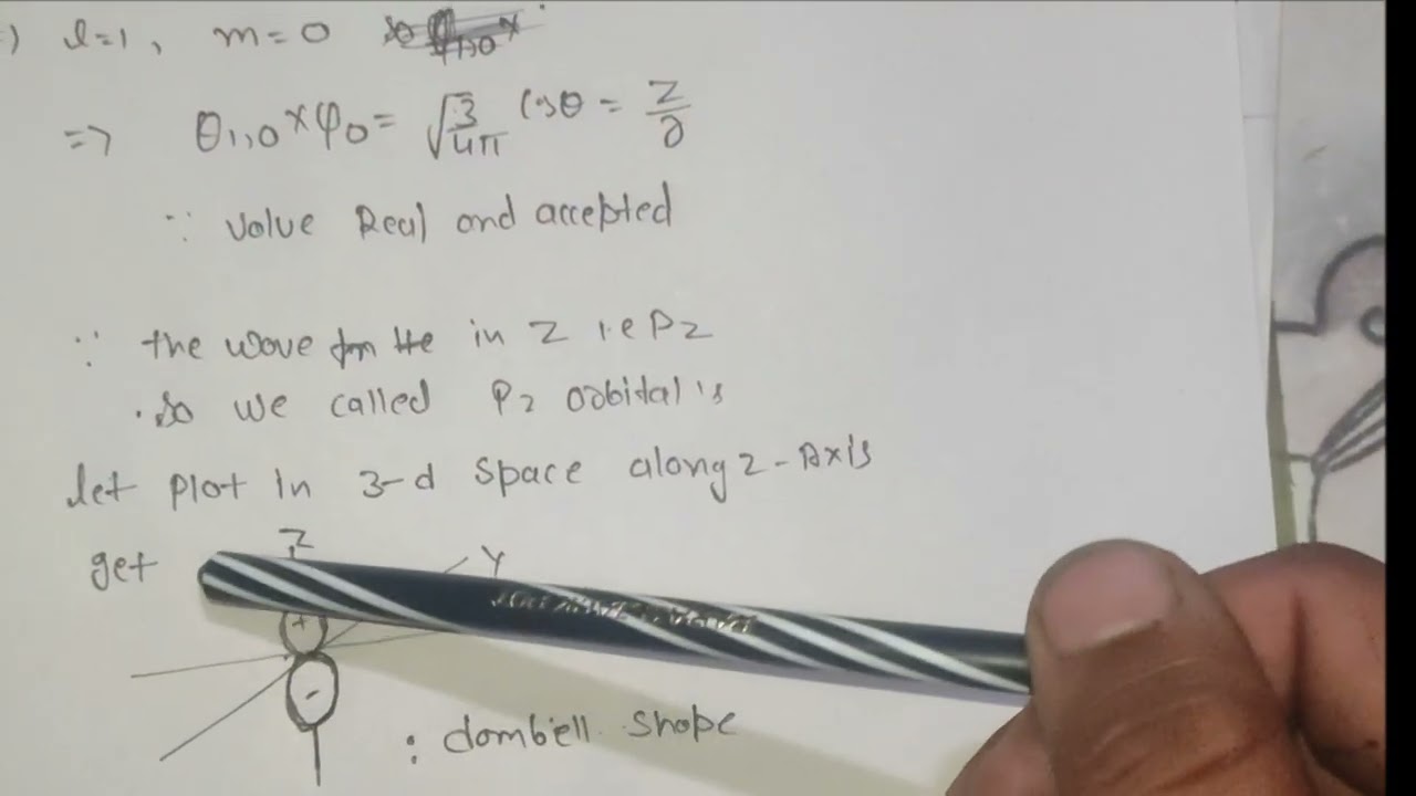 .... Shape of p orbitals 