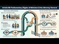 Article 88 of Indian Constitution | Rights of Ministers & Attorney General in Parliament