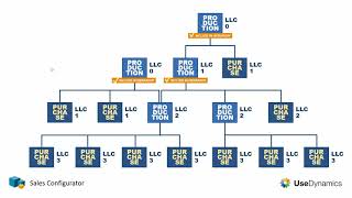 ENG20090615 How to understand to manual top of the hierarch