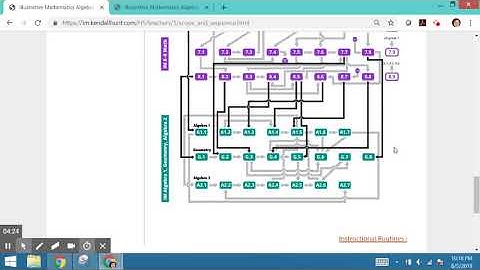 Kendall Hunt Illustrative Mathematics High School Scope and Sequence Overview