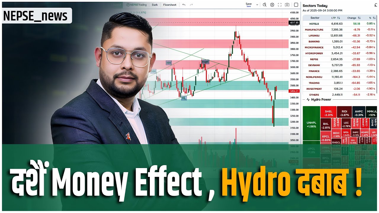 दशैं खर्चको दबाब ! Profit Booking ले बजार झार्‍यो, Bounce, Recovery, Support Hold ? 