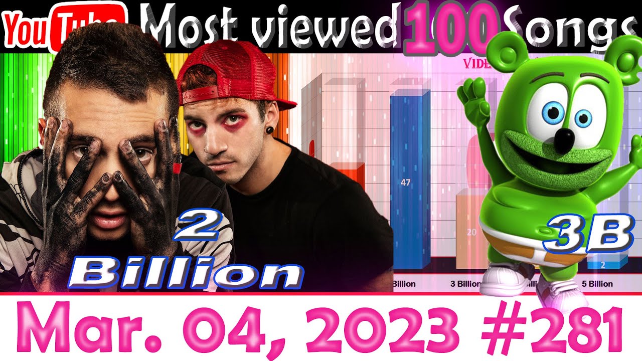 Most Viewed 100 Songs of all time on YouTube - 04 Mar. 2023 №281 - YouTube
