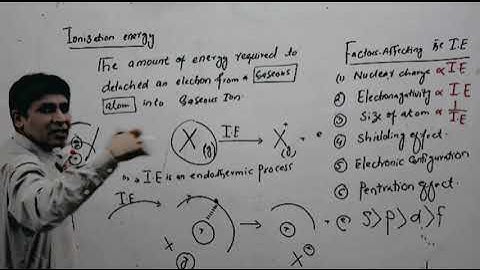 Lecture sir asad lecture 2 ||2nd year from Qca Academy on Vimeo||
