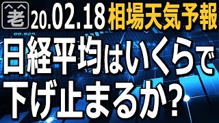 下落ムードが鮮明になってきた日本市場。日経平均はどこまで下げるのか？いくらで下げ止まるのか？チャート分析で解説。今日からスタート。CFDを使ったNYダウ、アメリカの個別銘柄の売買ポイント紹介。