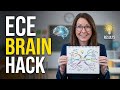 The Mind Map Technique Every ECE Educator Needs