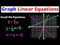 How to Graph Linear Equations | Eat Pi