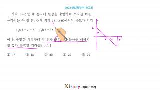 2023 (2022 implementation) June 3rd year high school mock exam, math question 11