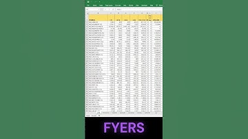 Algo trading in Fyers | Live tick data with Trading function in Excel #tradingbot #livetrading