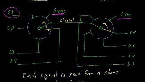 L 14: Multiplexing Explained: FDM, TDM, CDM, WDM & Spatial (with FM Radio & TV Examples)