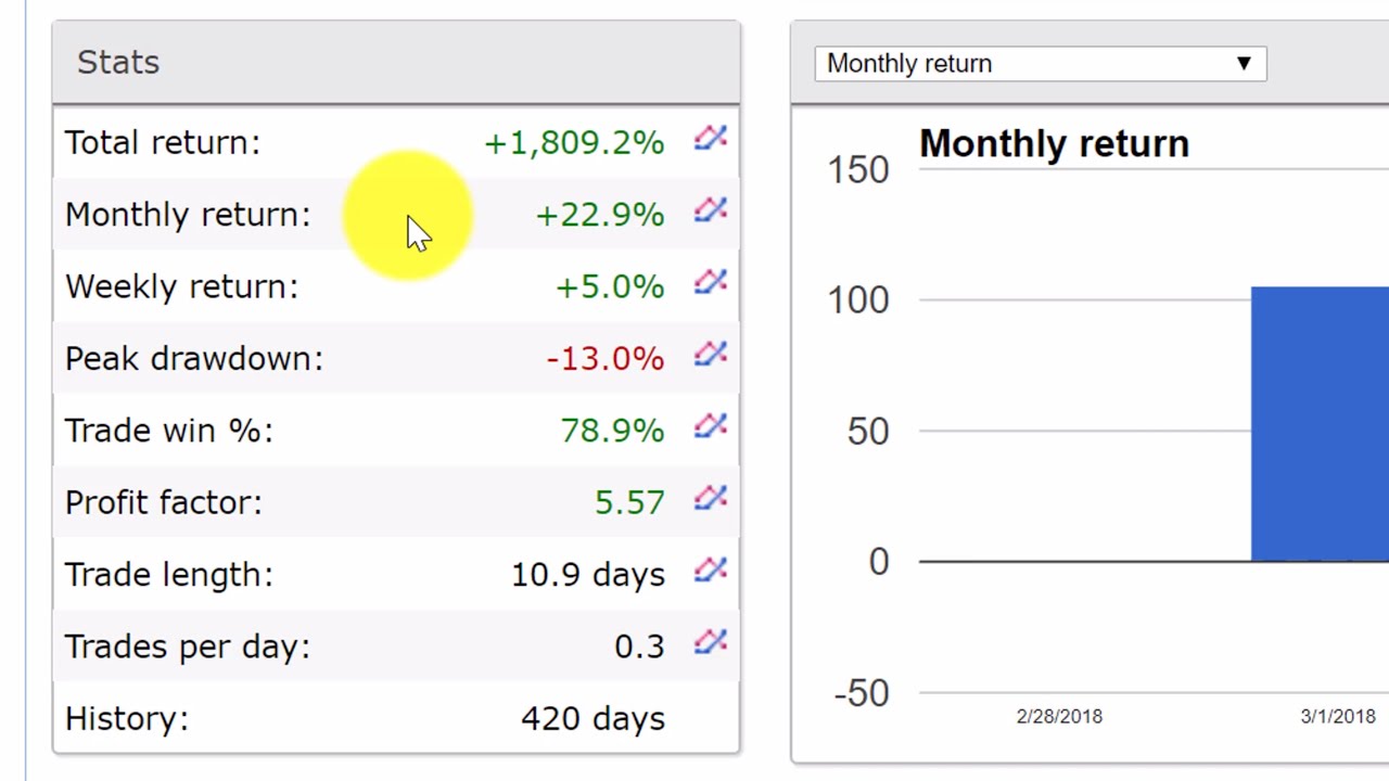 what is considered a good returns on forex