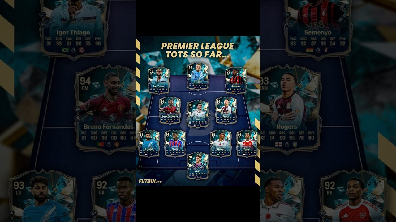 PREMIER LEAGUE TOTS SO FAR! Who's Making YOUR Team?