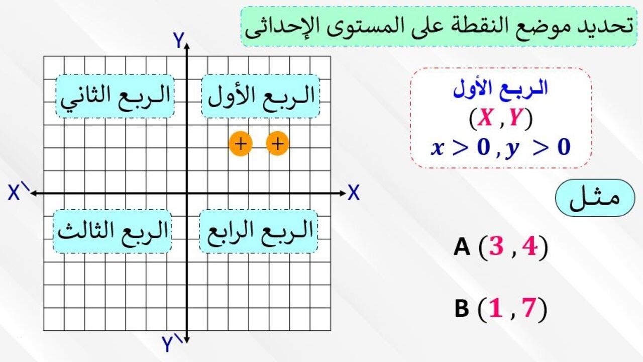 المستوى الإحداثى