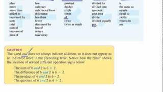 Key Words for Word Problems 1.10