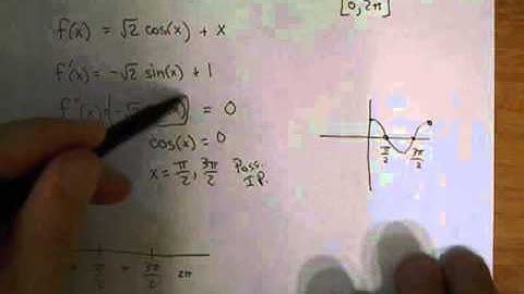 Inflection Points Trig no calculator