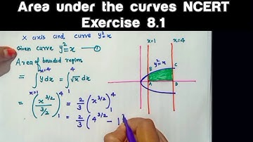 Applications Of Integration |Area Under The Curves | CBSE Class 12 |Ncert Exercise 8.1