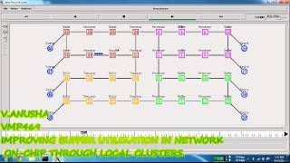 IMPROVING BUFFER UTILIZATION IN NETWORK ON-CHIP THROUGH LOCAL CLUSTERS