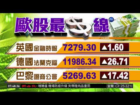 國際財經最前線 歐美股市指數| 華視新聞 20180911