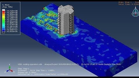 abaqus tutorials : milling operation
