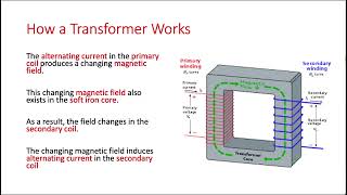 IGCSE Physics: Transformers - How and Why