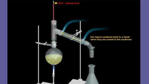Simple Distillation Animation
