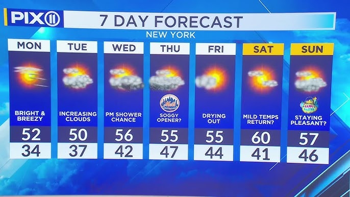 Sunny And Chilly Start To The Week For The Tri State