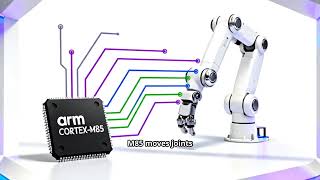 Top 3 Things I Love About the New RA8T2 MCU