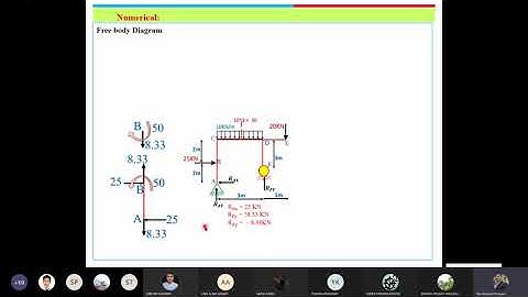 STRENGTH OF MATERIALS-Beam and frame  lecture 2, Er. TEK BAHADUR KATUWAL