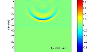 Surface Wave diffraction