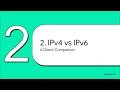 IPv6 and IPv6 Subnetting Explained Simply | Networking for Beginners