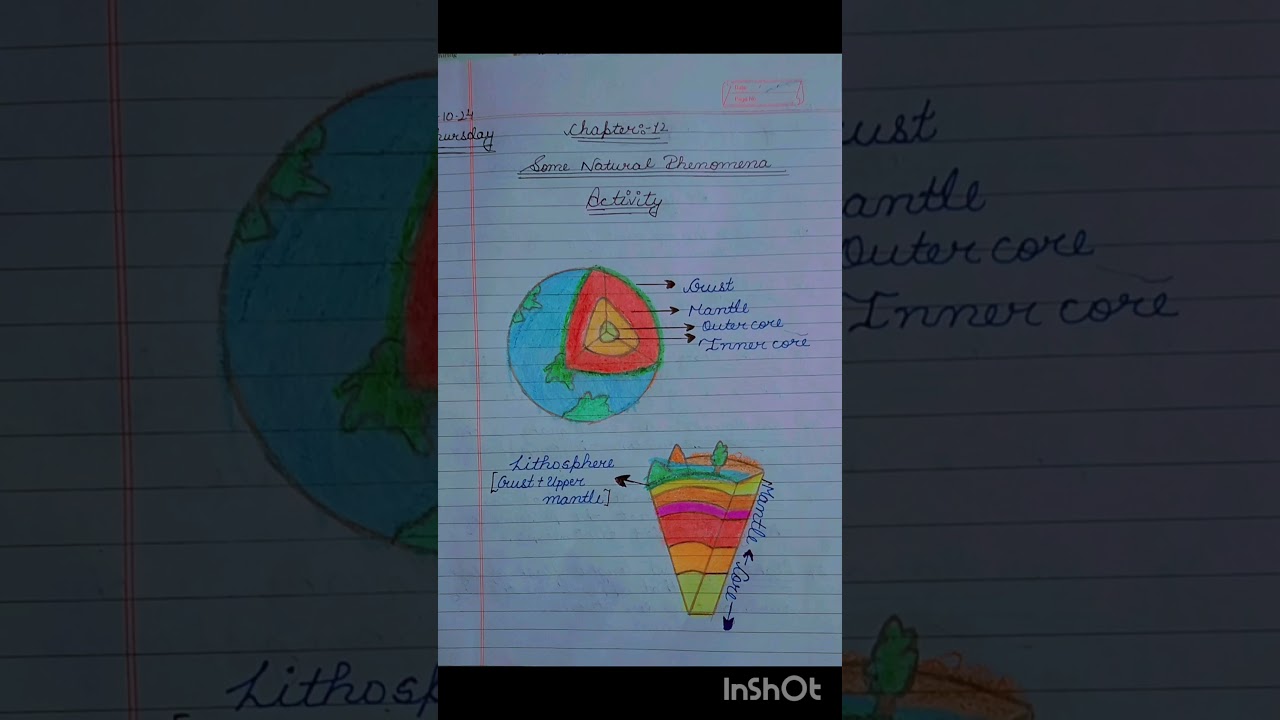 Class8th Science chapter:-12 Some natural Phenomenon Activity Layers of the 🌍 Earth 