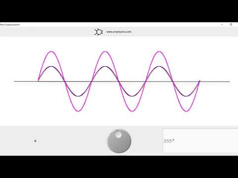 10.1.2 Interference between Two Sinusoidal Waves: Phase Difference
