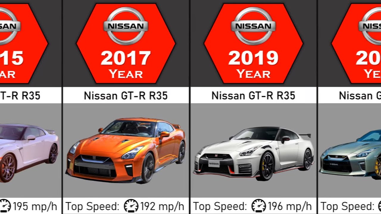Evolution Nissan Skyline GT-R (1957-2023) - YouTube