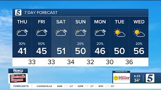 Nikki-Dee early-morning weather: Thursday, December 4, 2025