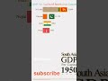 south asia GDP per capita #southasia #india #shorts