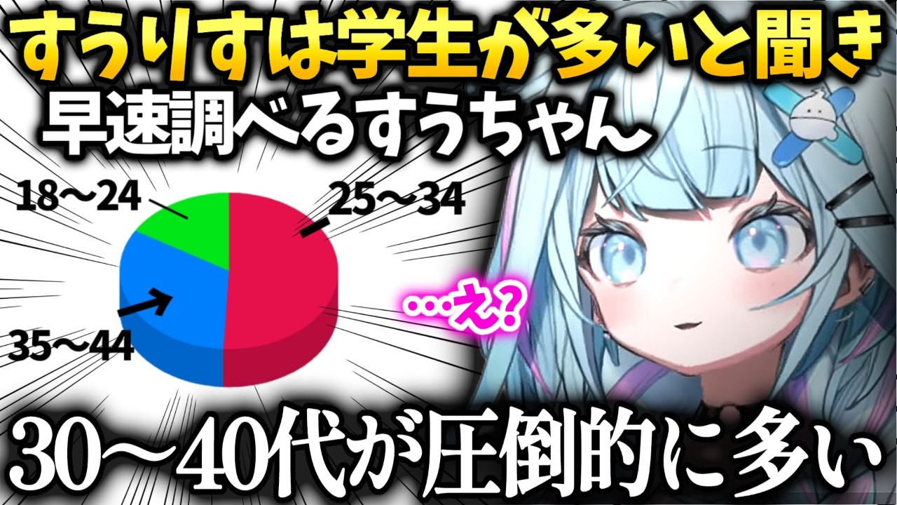 すうちゃんの視聴者層は若い子が多いと聞きデータを見たら…【水宮枢/ホロライブ】