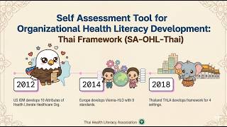 Self Assesment Tool for Organzational Health Literacy  Development - Thai Framework (SA- OHL-Thai)